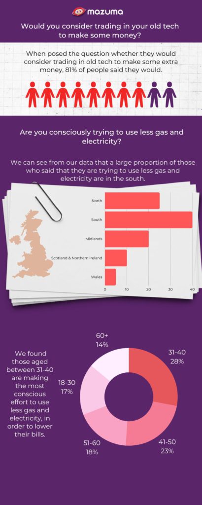 Survey Reveals Continued Decline in UK Economy | Mazuma Mobile